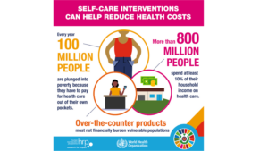 International Self-Care Day 2024