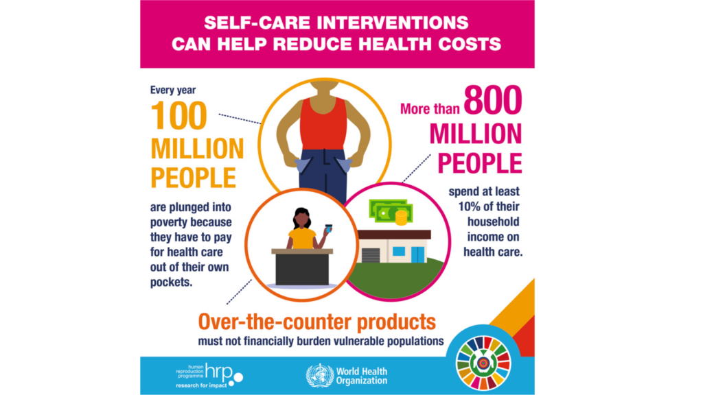 International Self-Care Day 2024, Source: World Health Organization